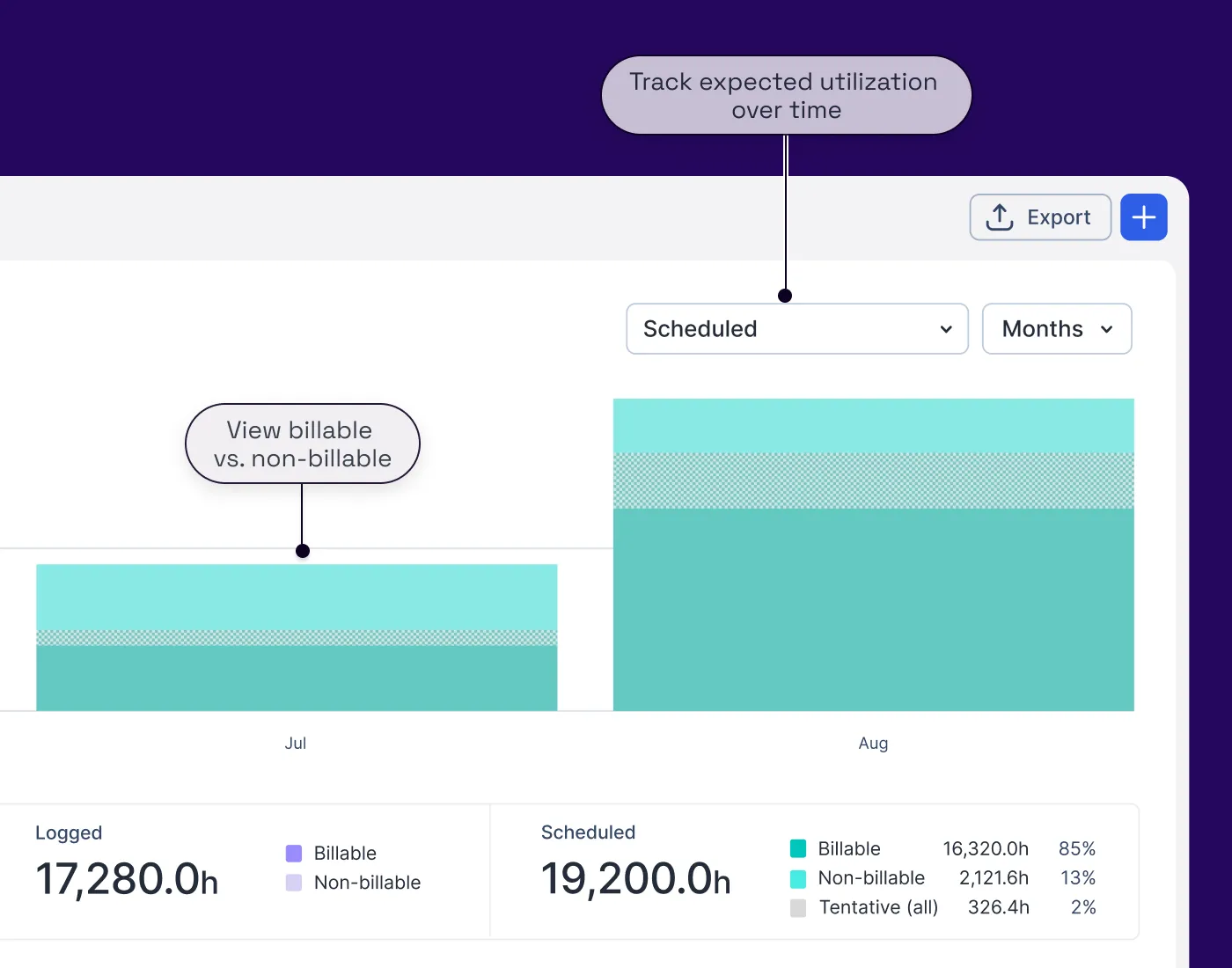A zoomed in view of Float's utilization reporting in the form of a scheduled allocations report that shows billable versus non-billable allocations over time. 
